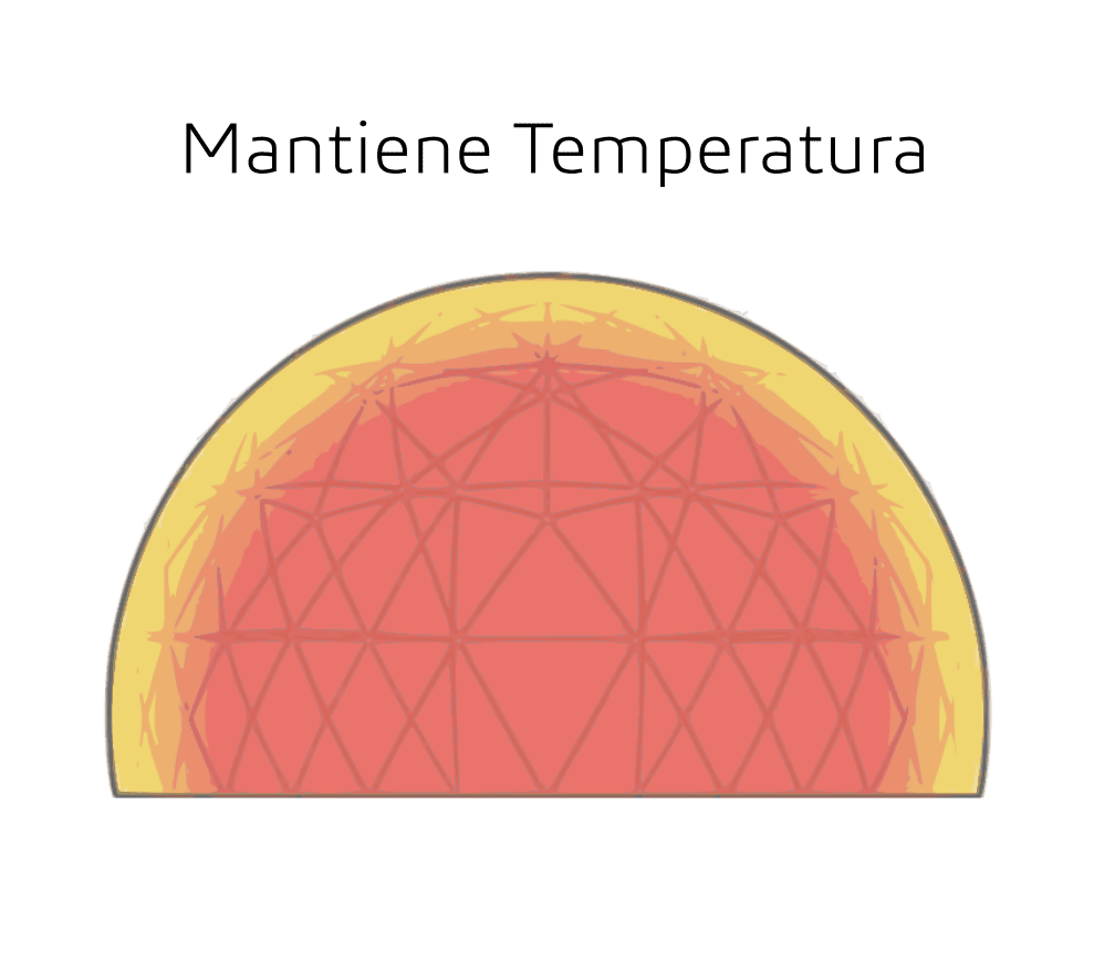 Temperatura estable para tu domo